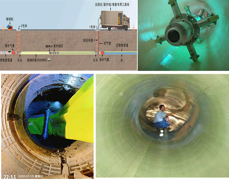 遵化UV-CIPP内衬修复