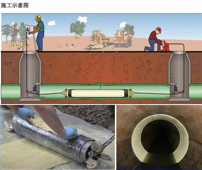 遵化管道局部点状修复